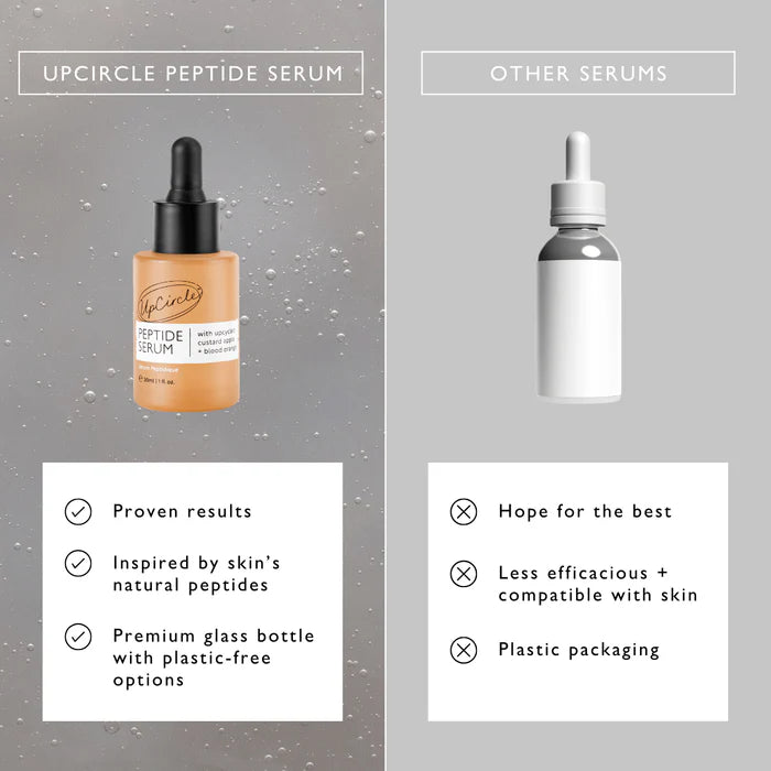 Upcircle Beauty - Peptide Serum with upcycled Custard Apple + Blood Orange